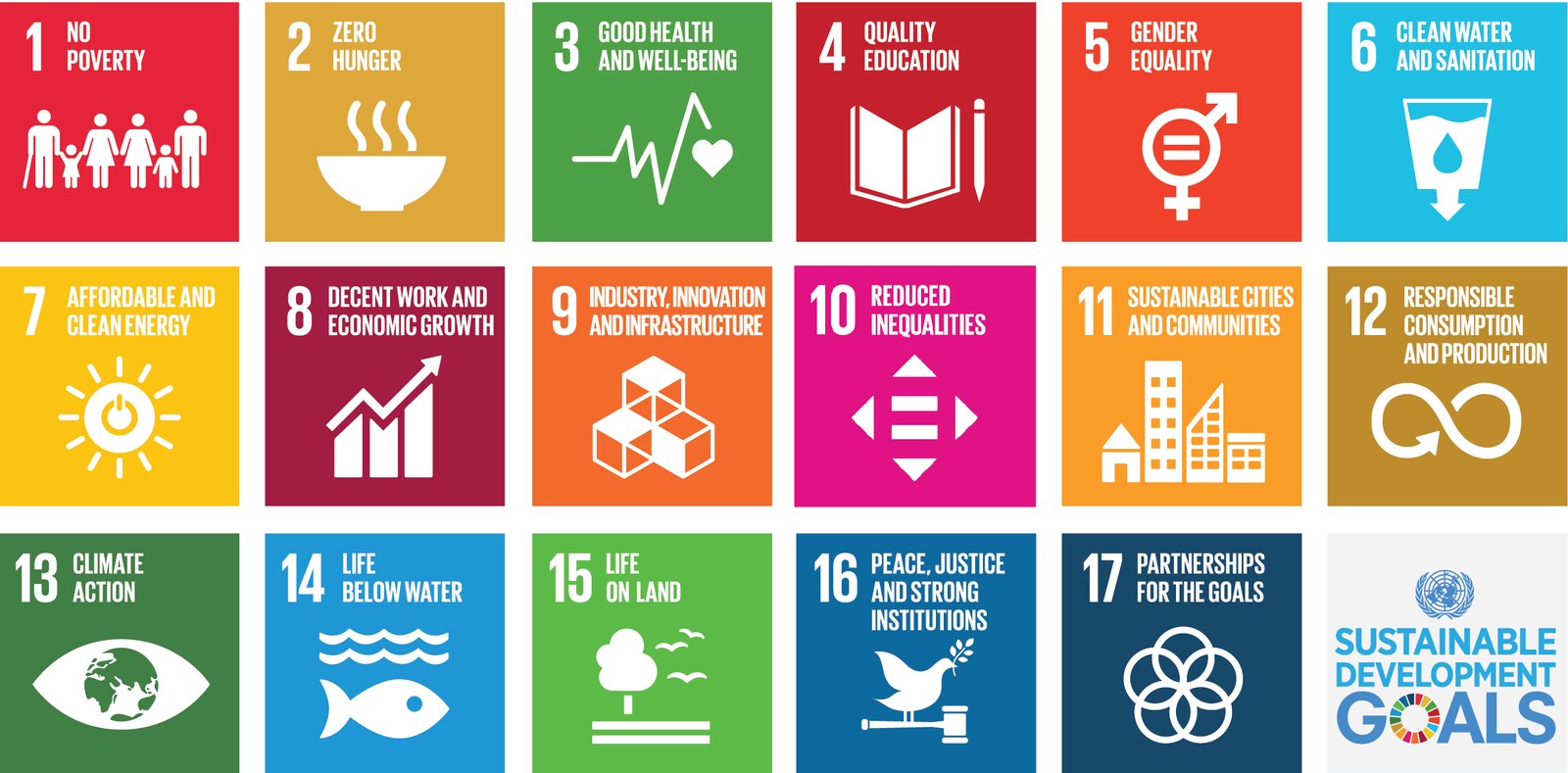 UN sustainability goals particularly relevant to DLR's work