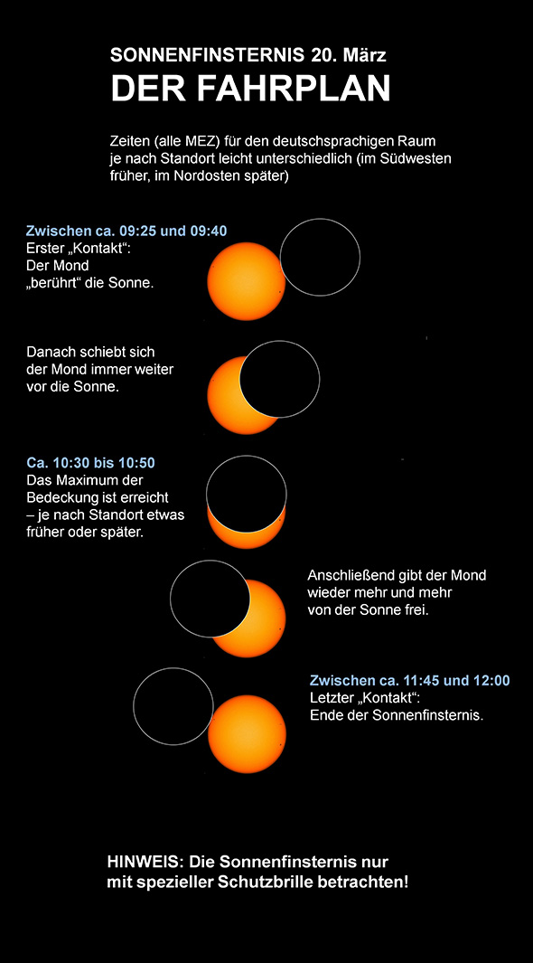 Fahrplan Sonnenfinsternis 2015