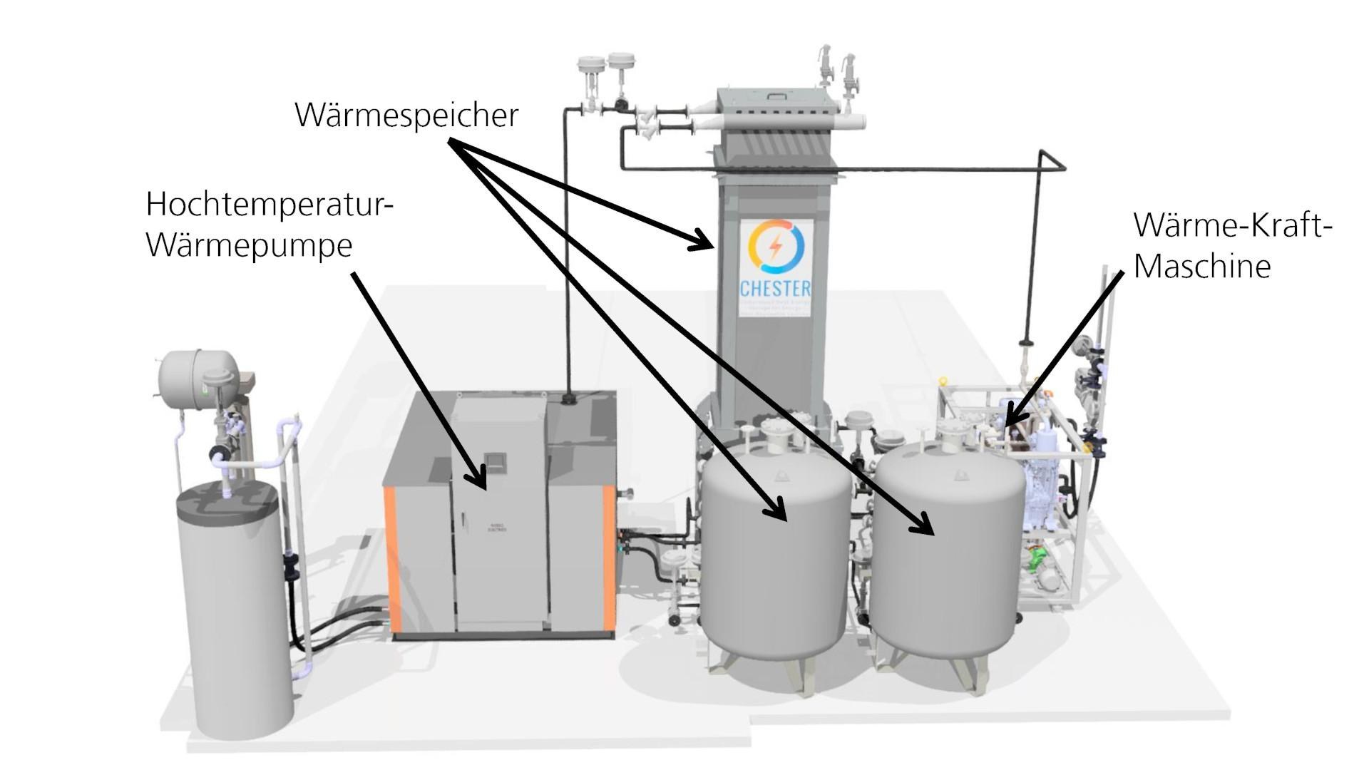 Pilotanlage einer Carnot-Batterie am DLR-Standort Stuttgart