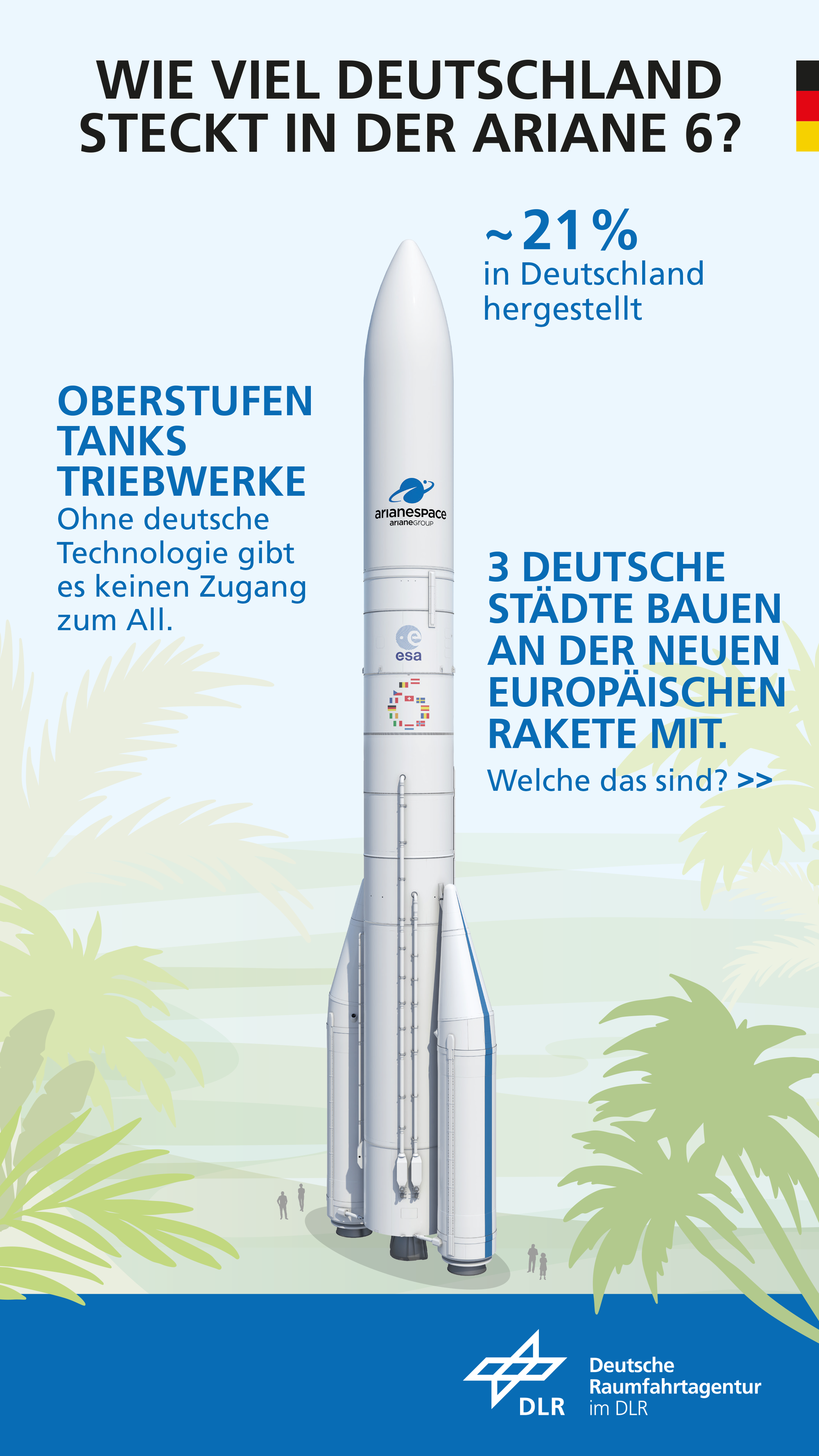 Infografik: Wie viel Deutschland steckt in der Ariane 6?