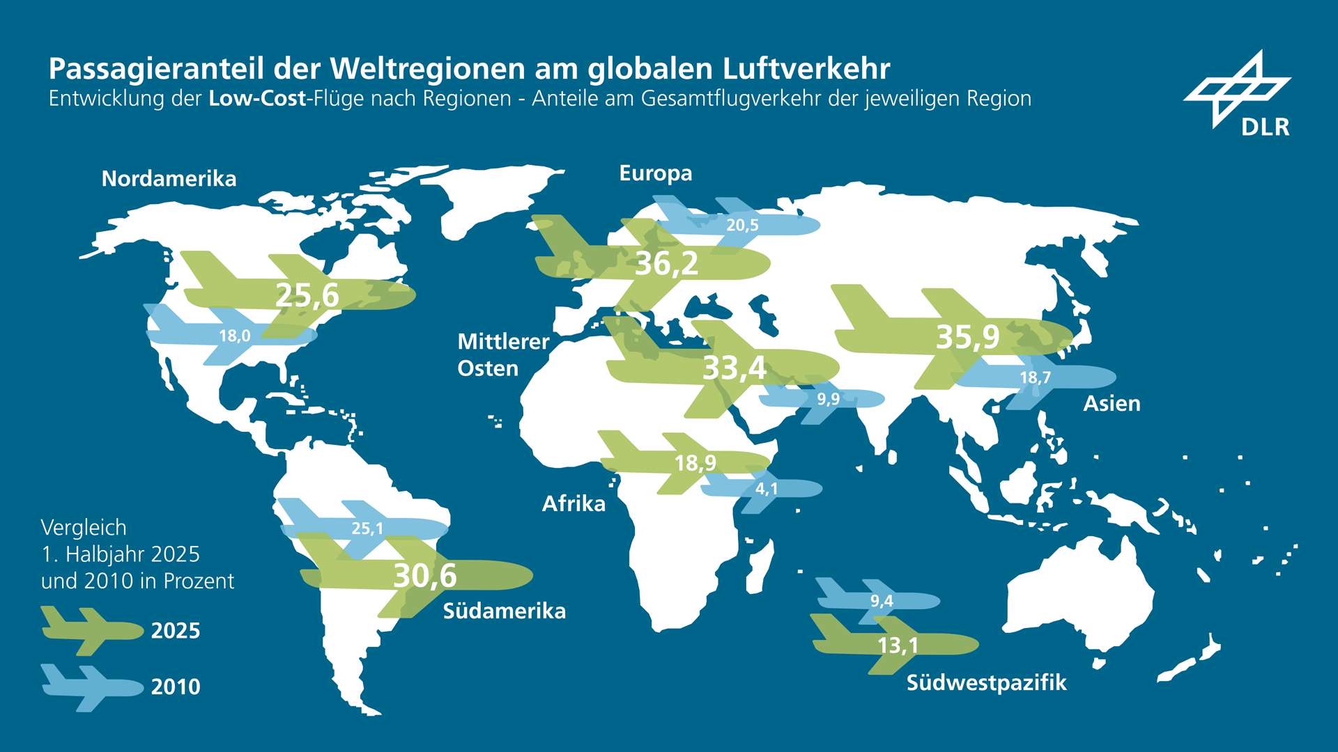 Infografik: Entwicklung der Anteile der Low-Cost-Flüge nach Regionen