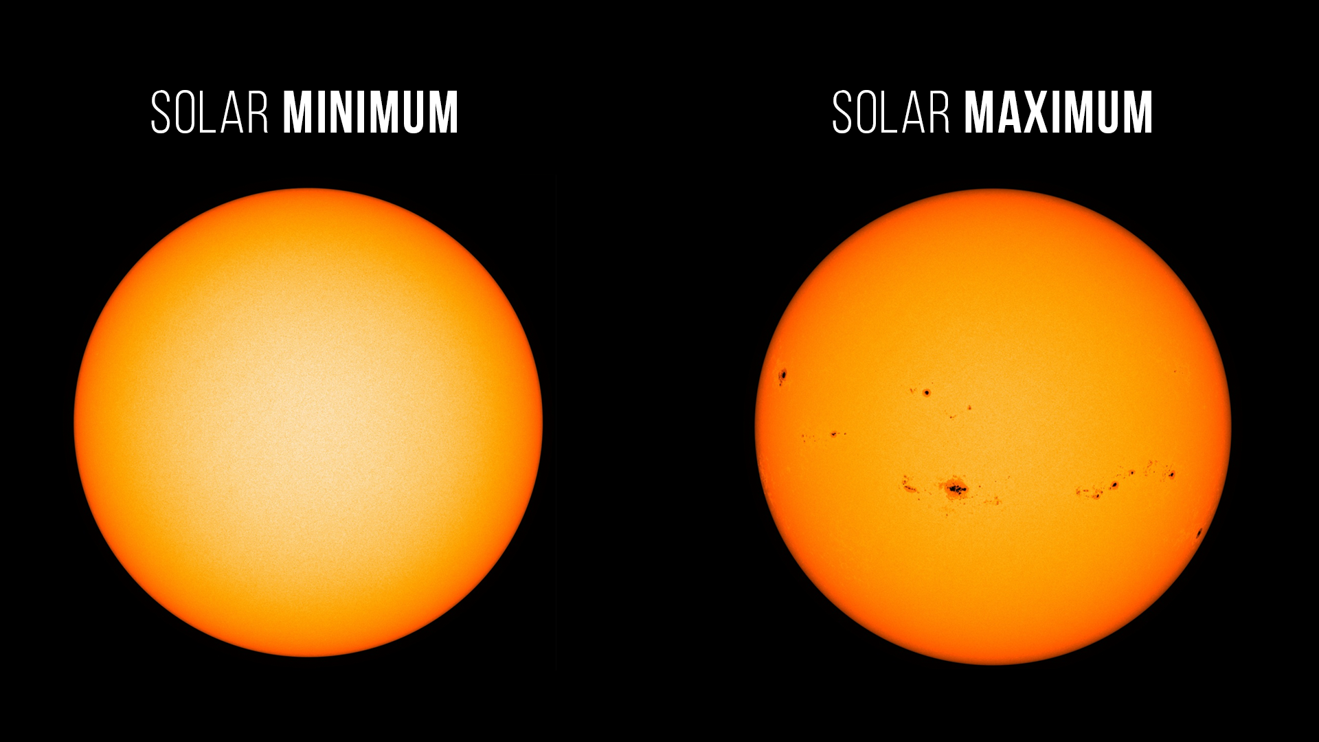 Bilder des Solar Dynamics Observatory der NASA (SDO). Sie zeigen das Aussehen der Sonne bei Sonnenminimum (links, Dezember 2019) im Vergleich zu einem Sonnenmaximum (rechts, August 2024)