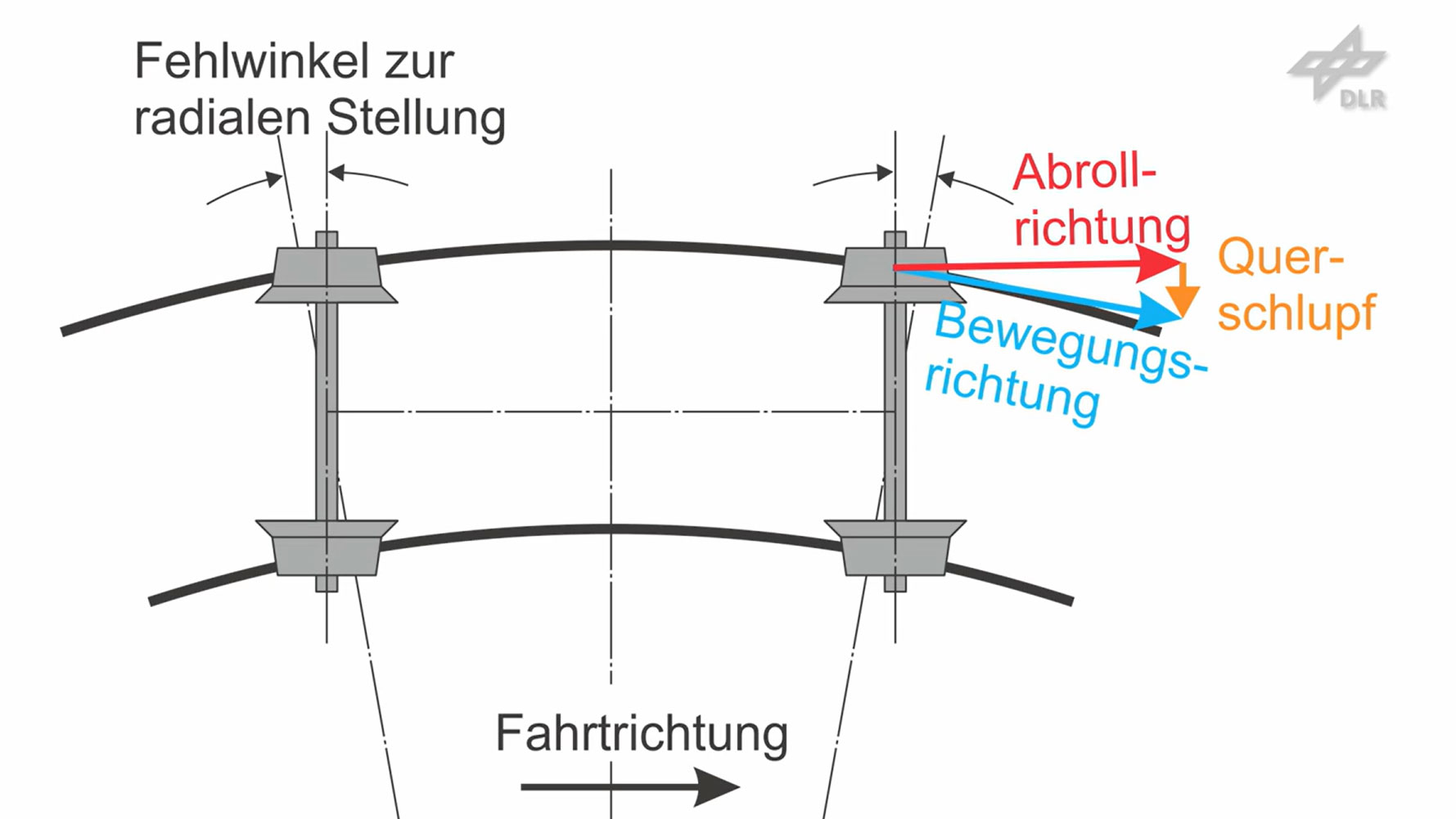 Infografik: Konventionelles Fahrwerk mit starren Achsen bei Kurvenfahrt