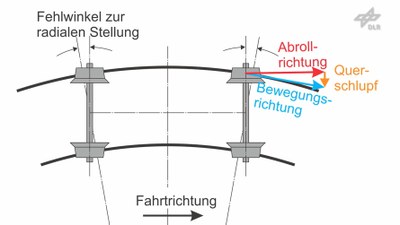 Infografik: Konventionelles Fahrwerk mit starren Achsen bei Kurvenfahrt