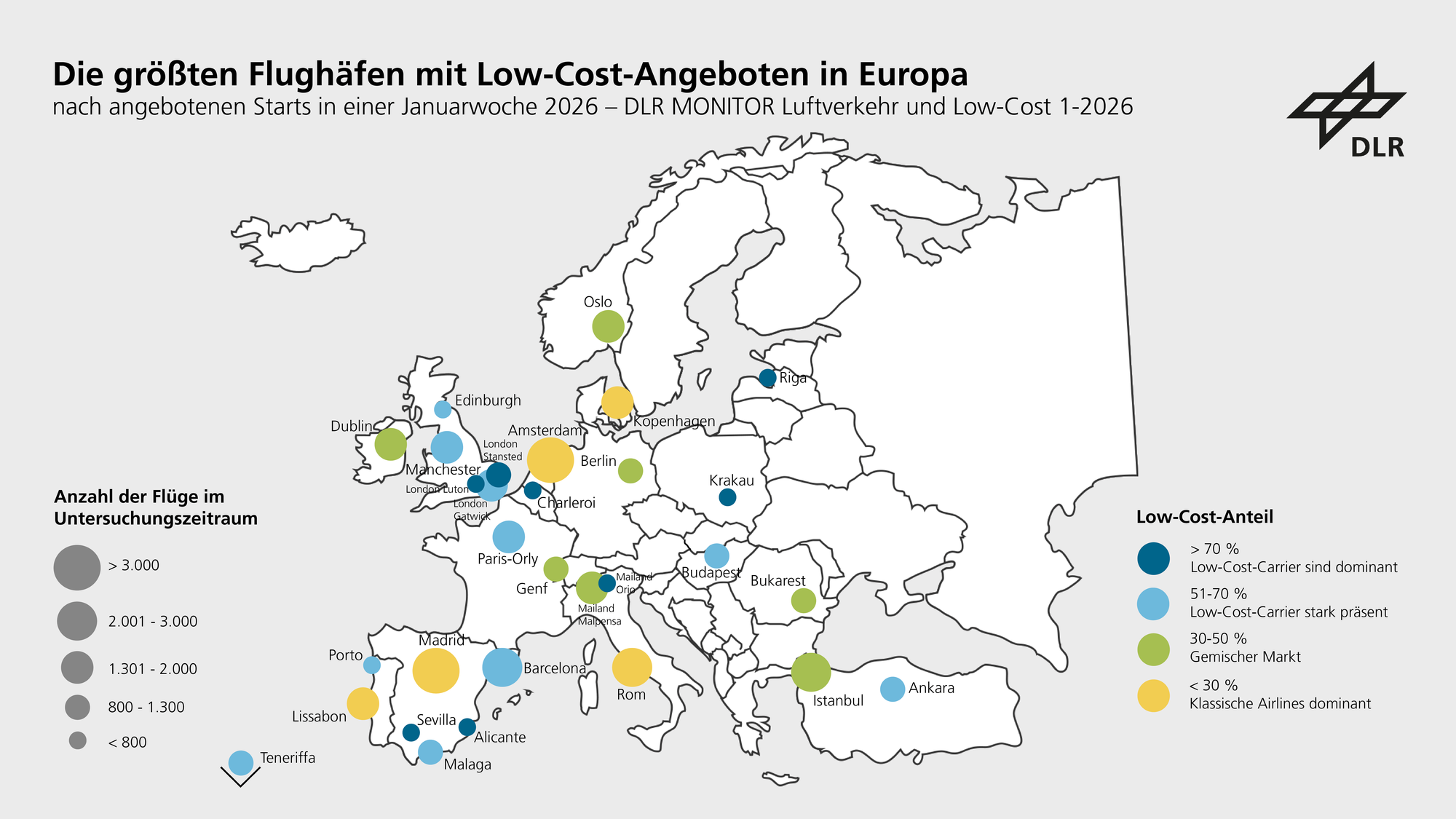 Infografik: Die größten Flughäfen mit Low-Cost-Angeboten in Europa