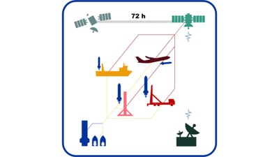Die Darstellung zeigt, wie Satelliten in den Orbit gebracht werden.