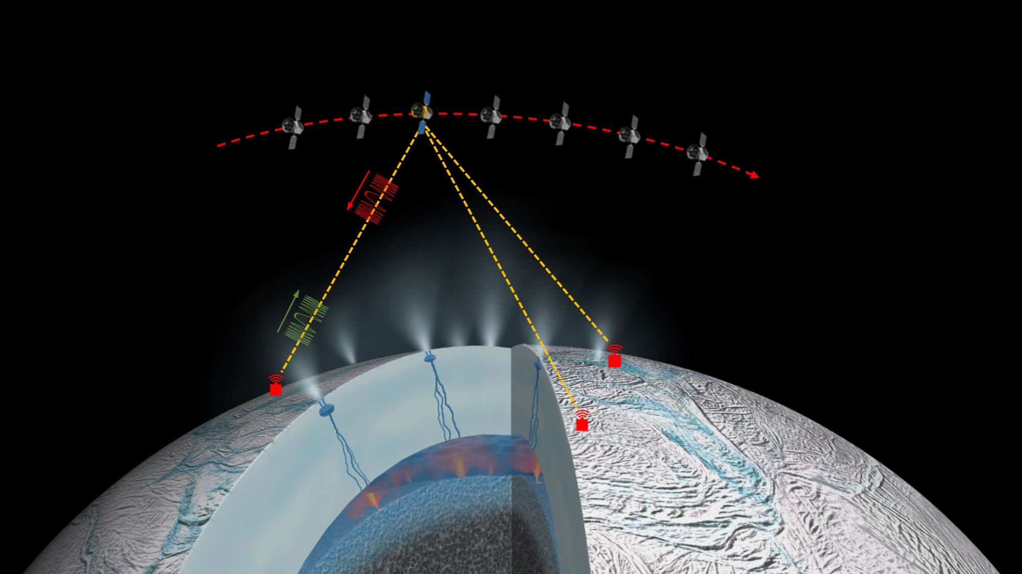 Konzept einer Radarvermessung des Saturnmondes Enceladus