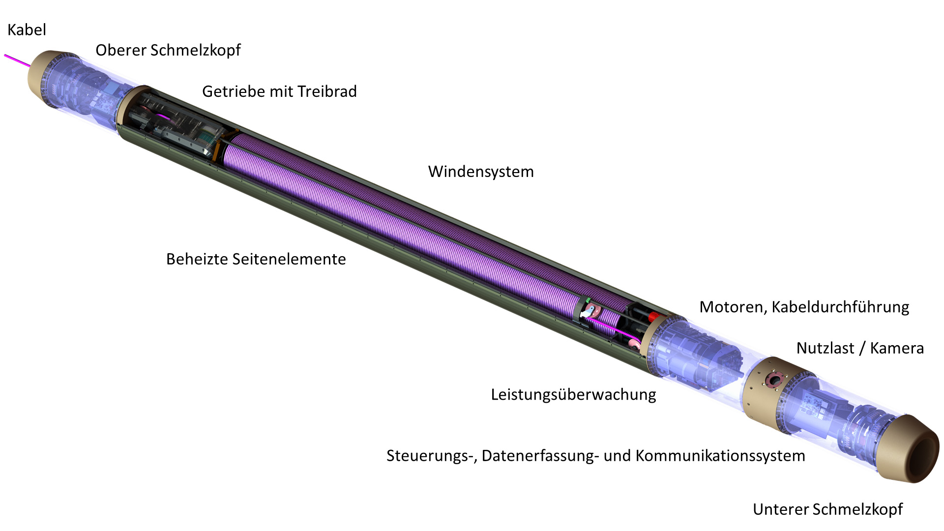 Aufbau von TRIPLE-IceCraft