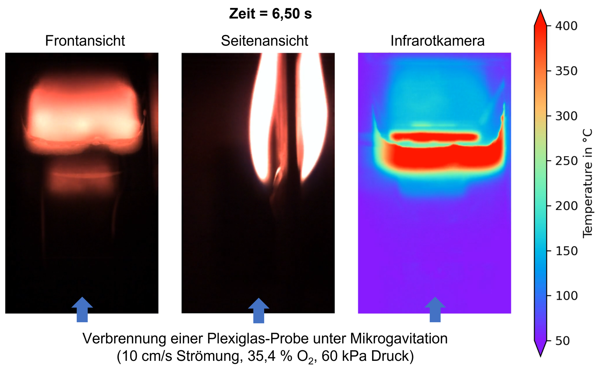 Aufnahmen aus einer Flare-Experimentkammer