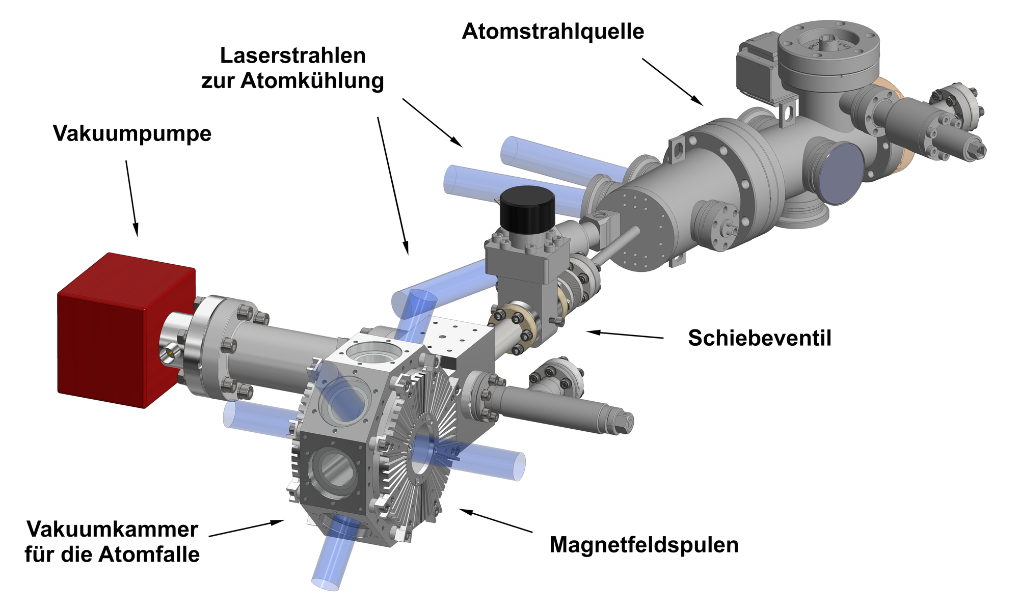 3D-Modell des Ultrahochvakuum-Systems der Strontium-Gitteruhr