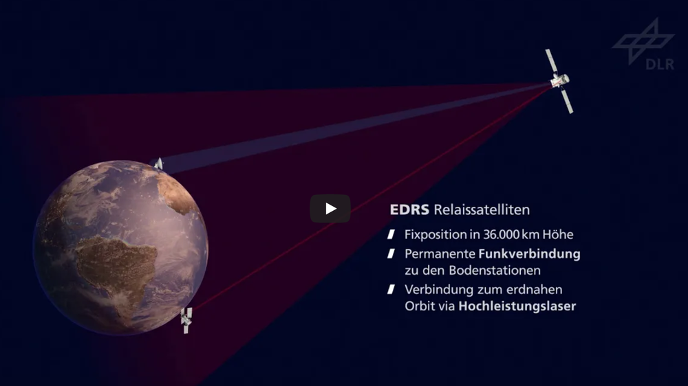 High-speed data transmission - laser communication in space