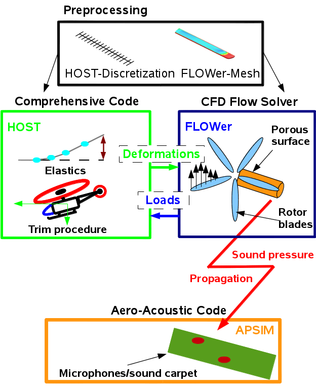 APSIM