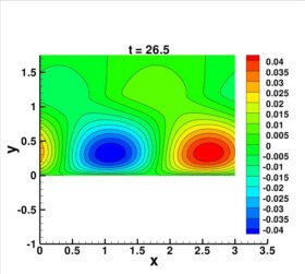 Abb.: 2a: DNS Kontur der wandnormalen Geschwindigkeit: Mack-Moden-Entwicklung über eine glatte Wand
