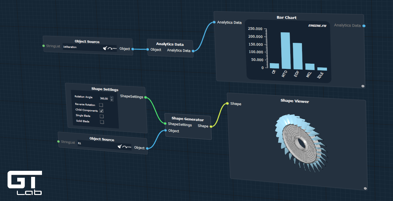 GTlab ist eine Software zur Entwicklung von Triebwerken und wird seit 2012 im DLR entwickelt.
