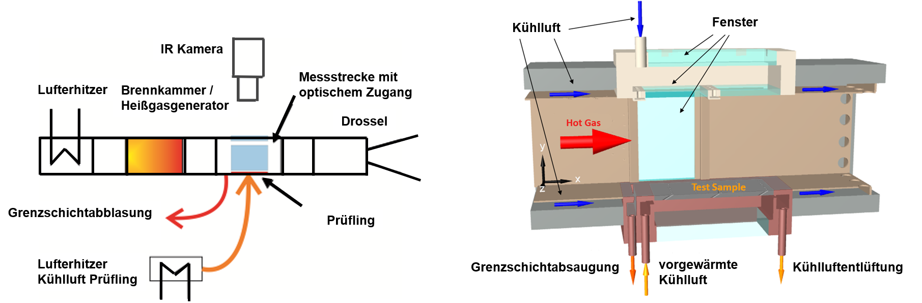 Schematischer Aufbau der Hochdruck-Kühlungsmessstrecke