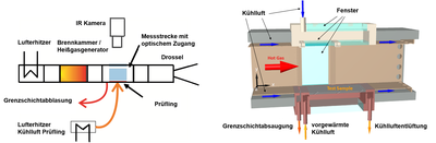 Schematischer Aufbau der Hochdruck-Kühlungsmessstrecke