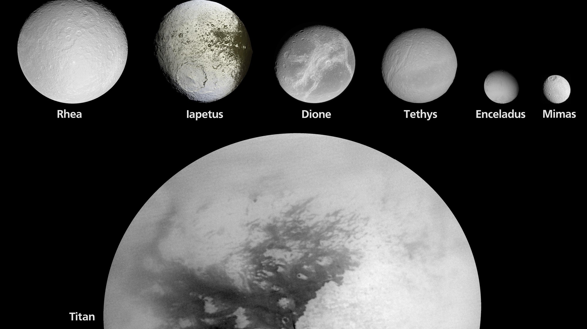 Die 16 größten Saturnmonde in maßstäblicher Darstellung