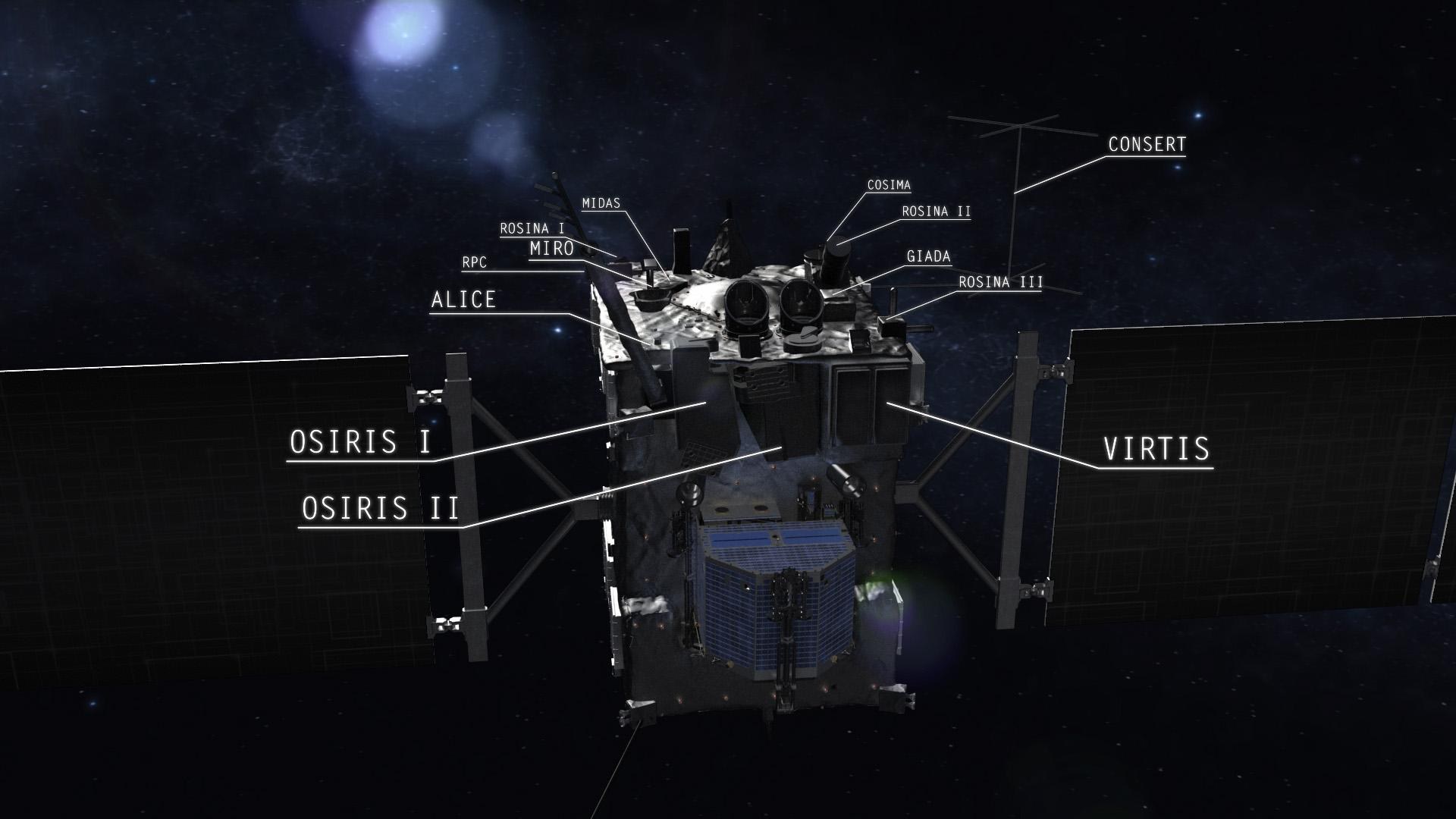 Rosetta-Raumsonde: Übersicht über die Instrumente