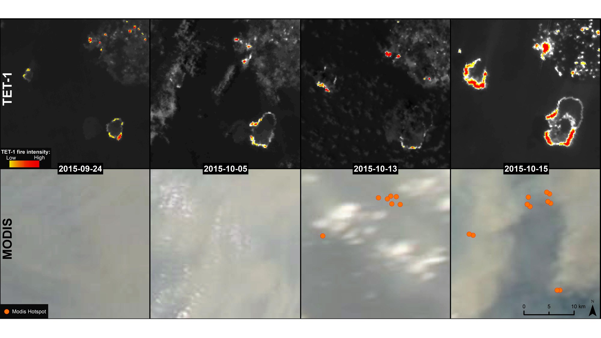Zeitreihe mit Aufnahme von TET und MODIS