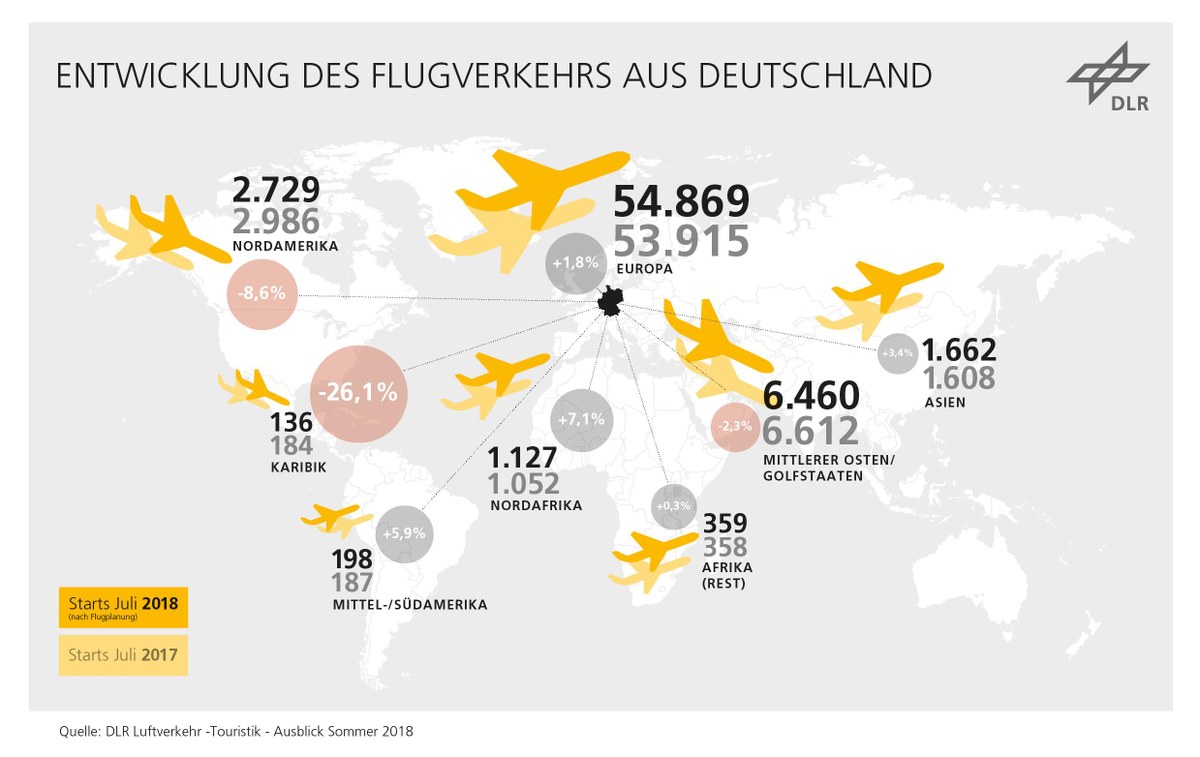 Reiseziele 2 Stunden Flugzeit Von Deutschland www.dlr.de