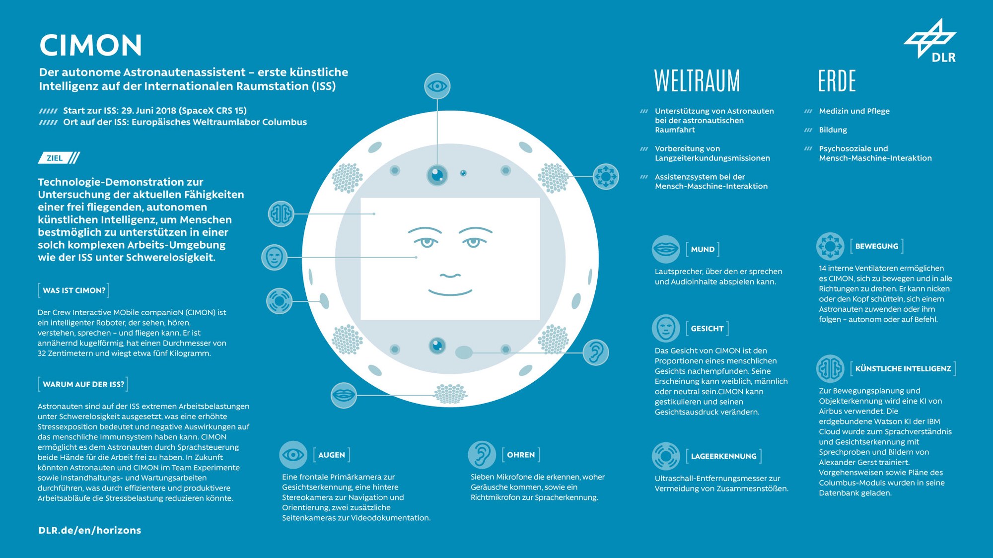 CIMON - Der autonome Astronauten-Assistent