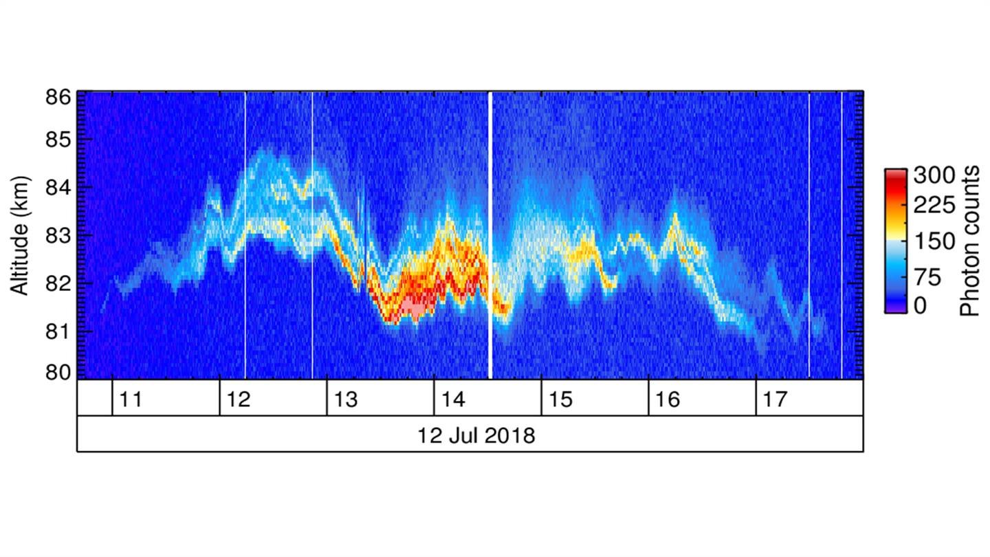 Die Wolken beobachtet mit dem Ballonlidar-Instrument