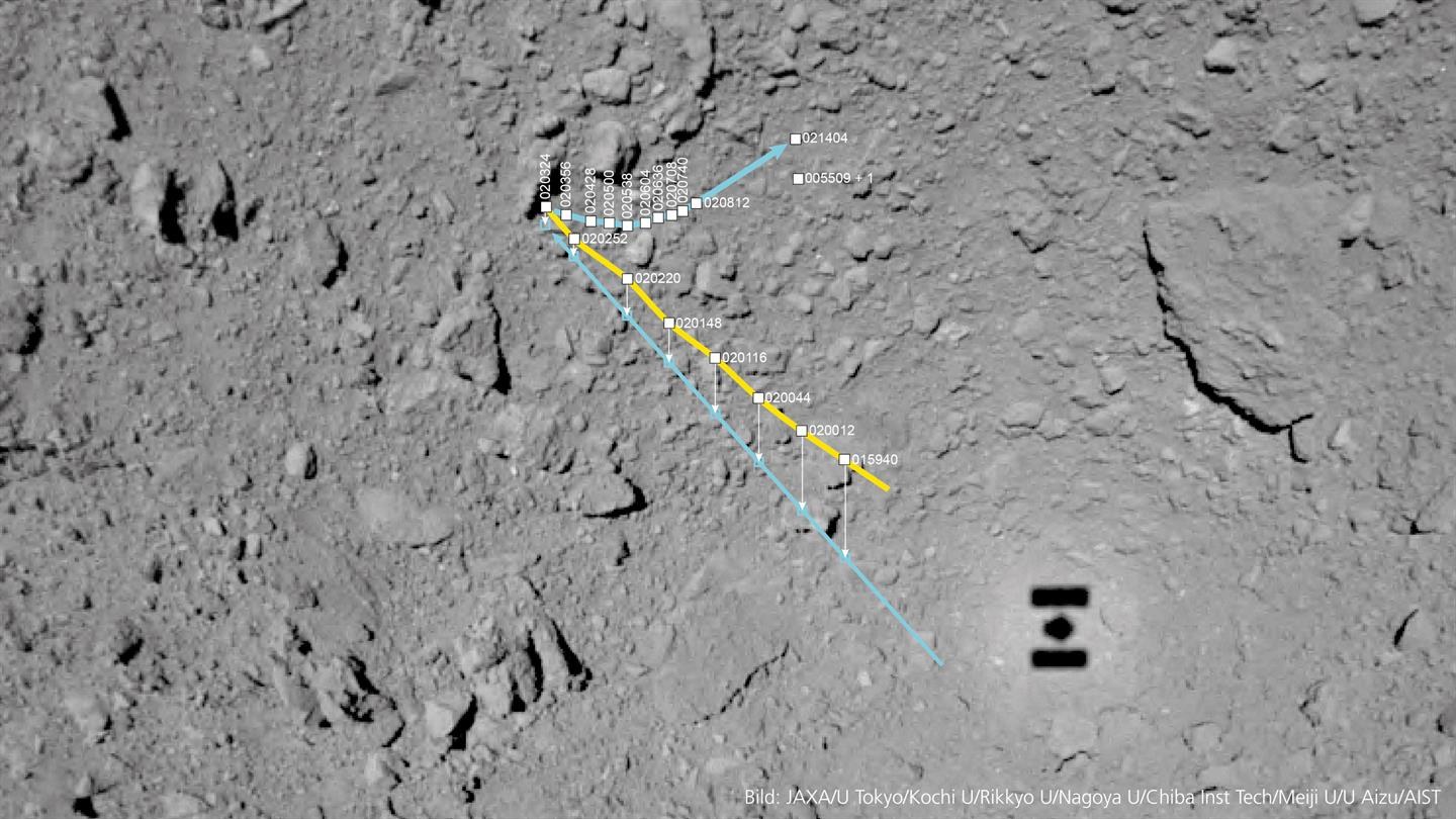 Anflug von MASCOT auf Ryugu und der Weg über die Oberfläche