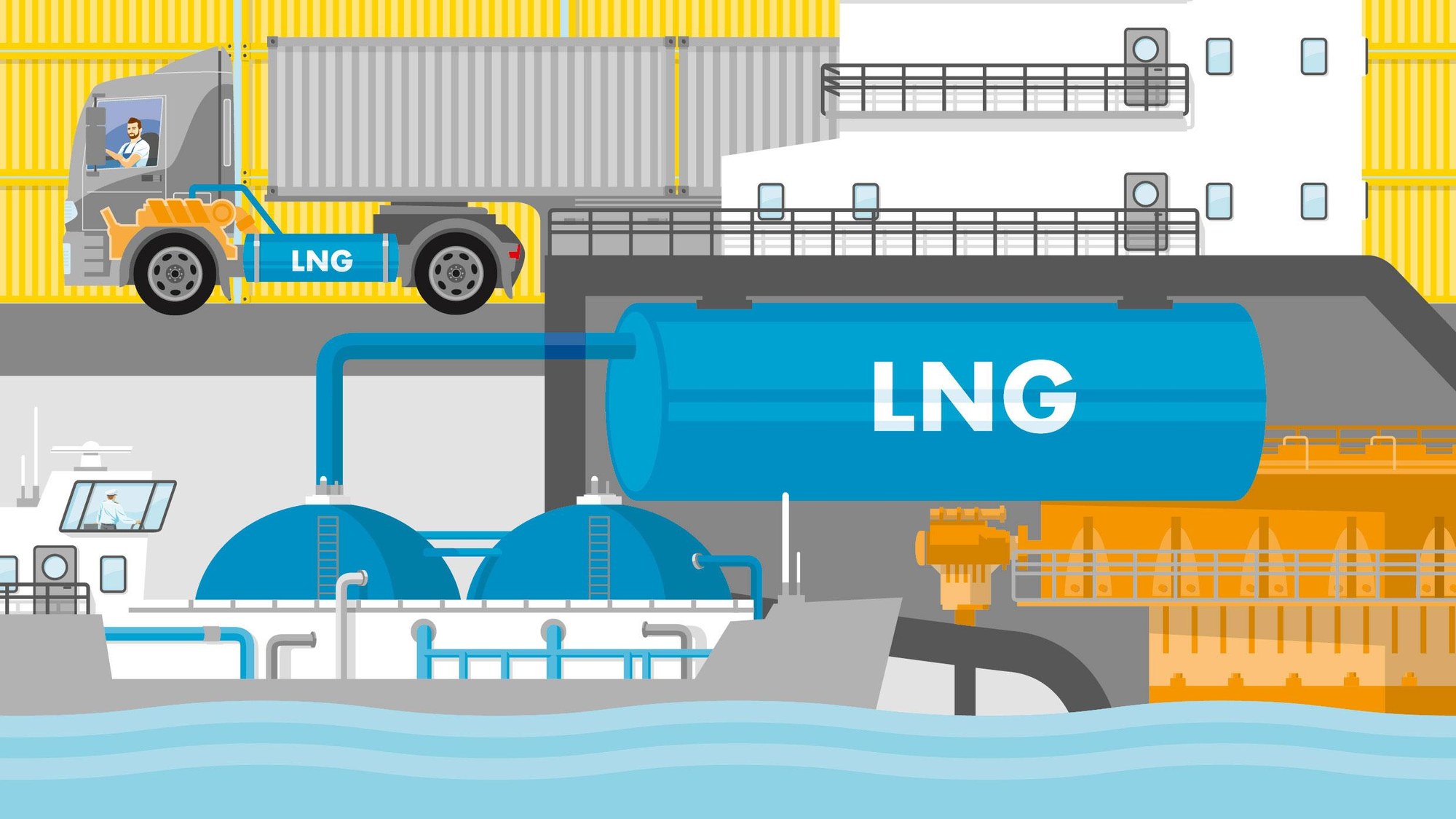 Grafik: Einsatz von LNG bei Lkw und Schiffen
