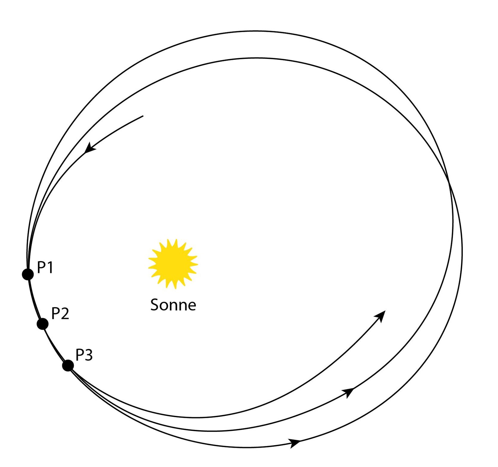 merkur umlaufzeit um die sonne