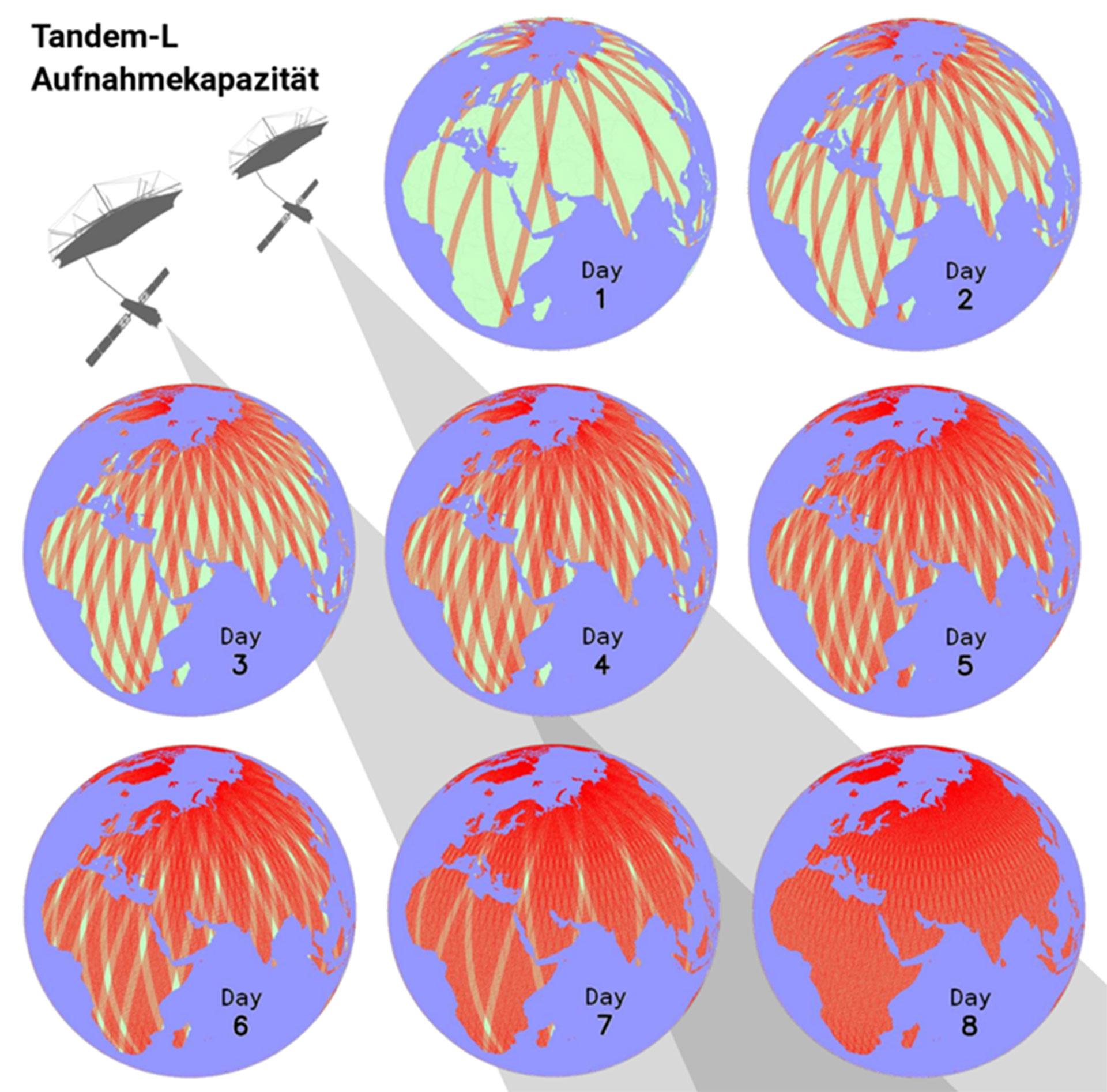 Tandem-L Aufnahmekapazität