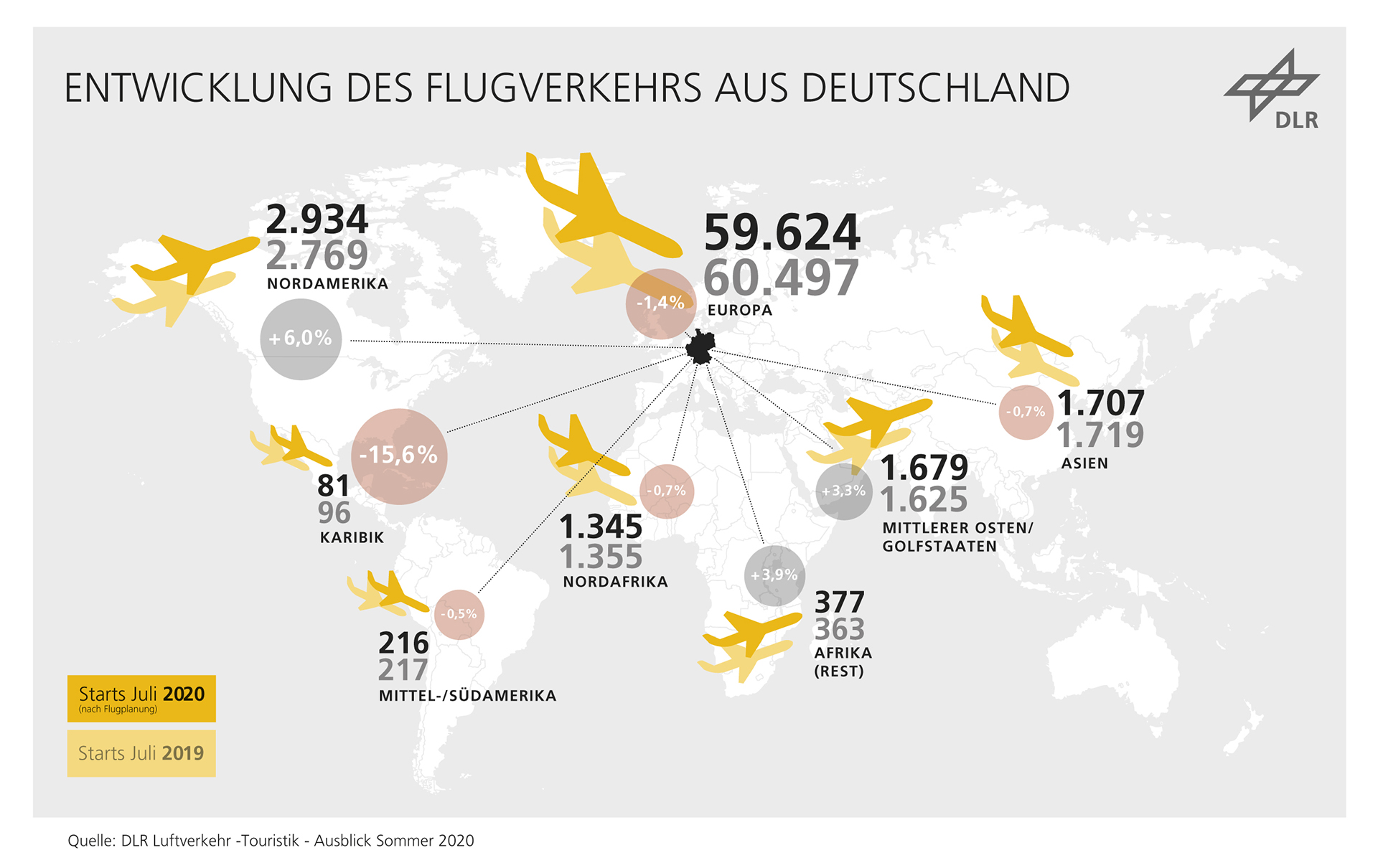 Entwicklung des Flugverkehrs ab Deutschland