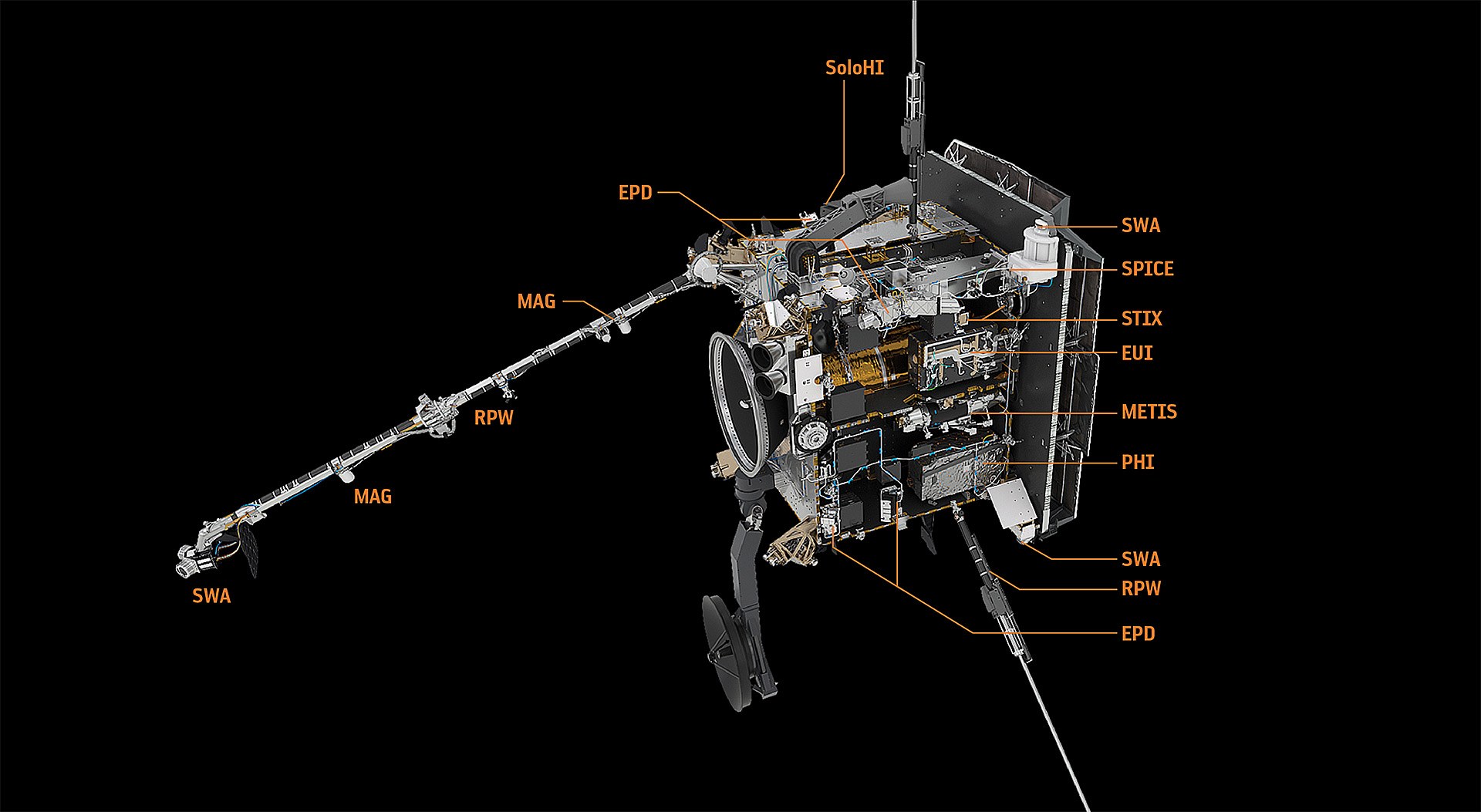 Die Instrumente von Solar Orbiter