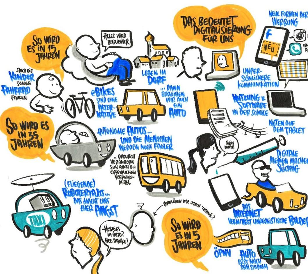 DLR-Schul-Zukunftsstudie: Visionen Verkehr und Mobilität