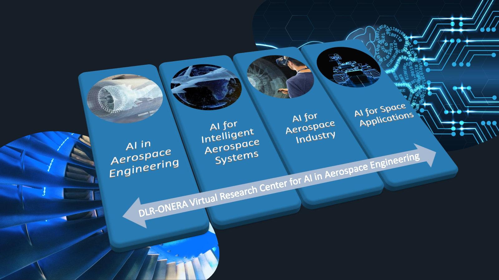 Gemeinsame KI-Forschungsinteressen von DLR und ONERA