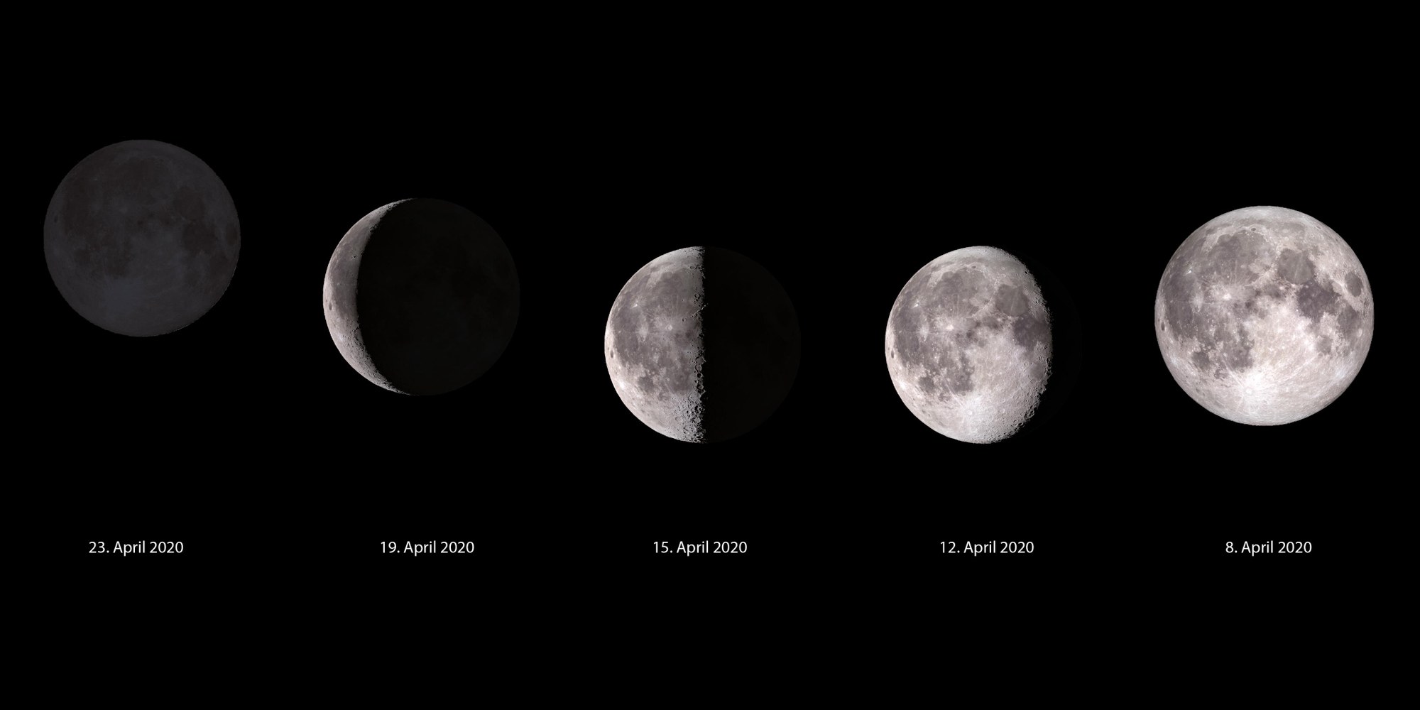 Vom (Super-) Vollmond bis Neumond