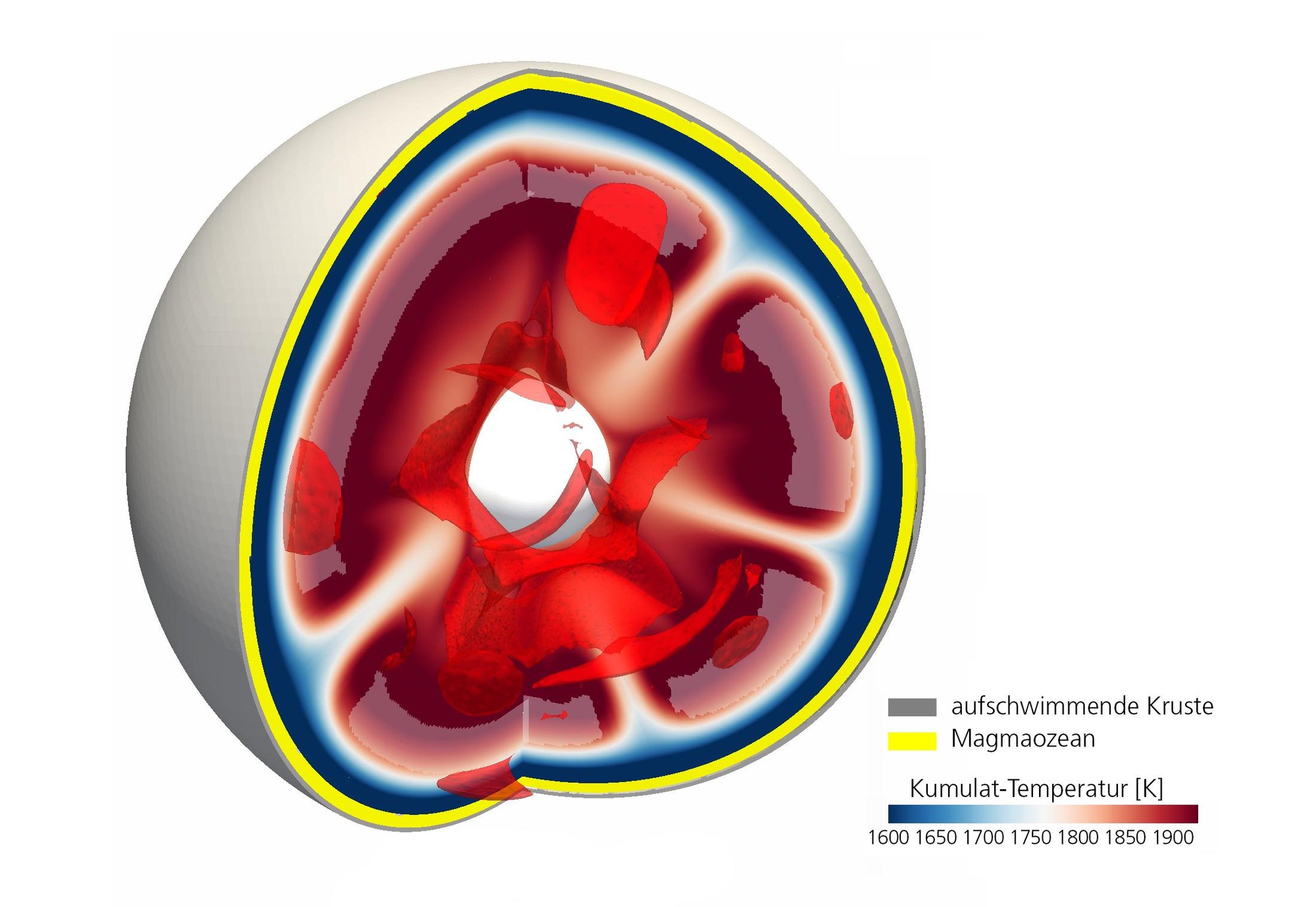 Anatomie des frühen Mondes