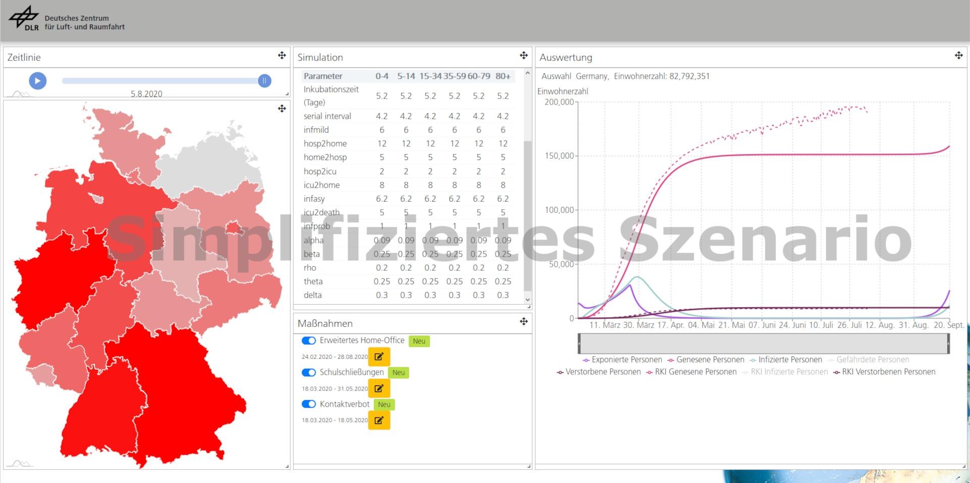 Screenshot der Nutzungsoberfläche (simplifiziertes Szenario)