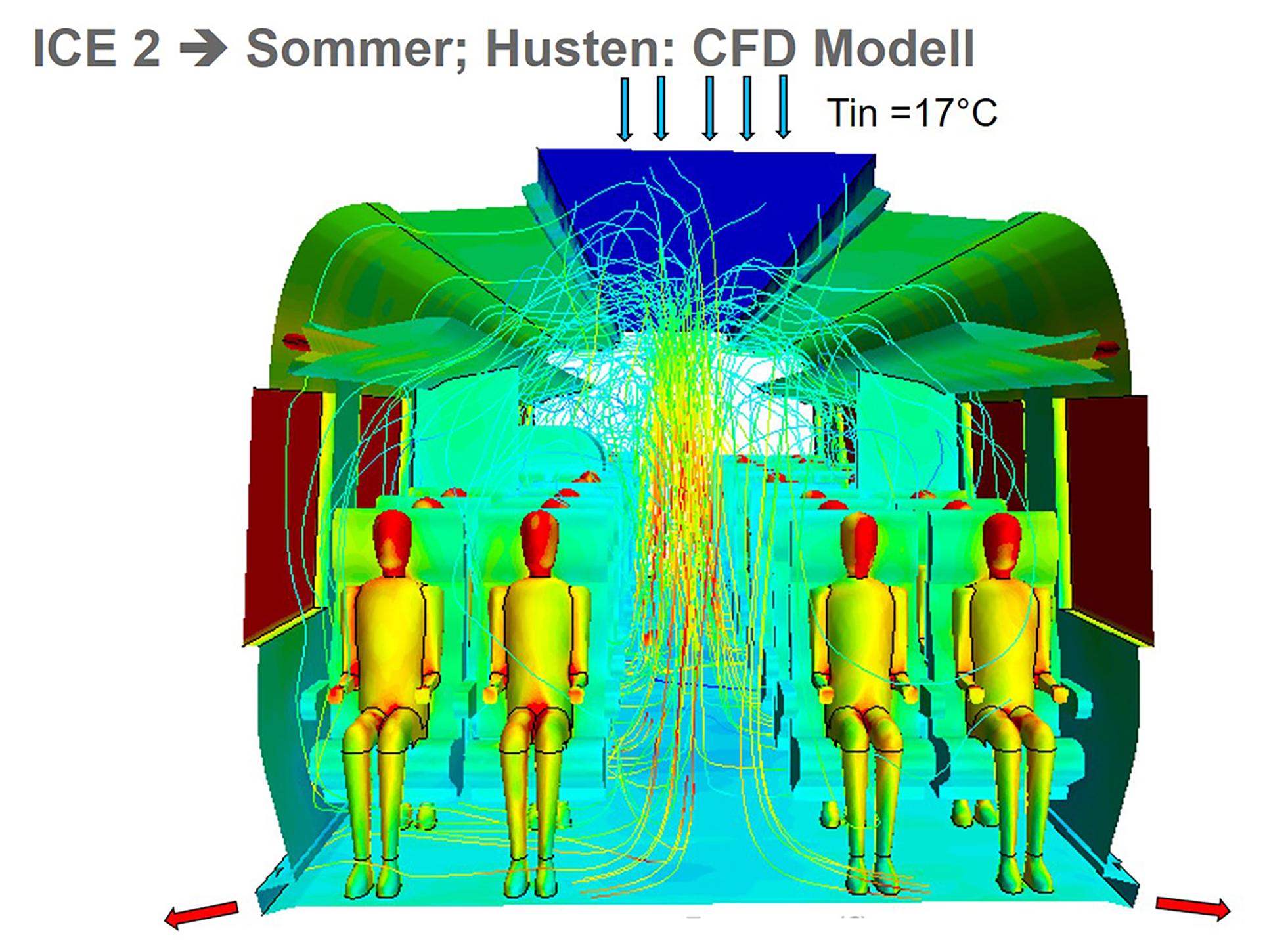 Geometrie und Strömungsfeld