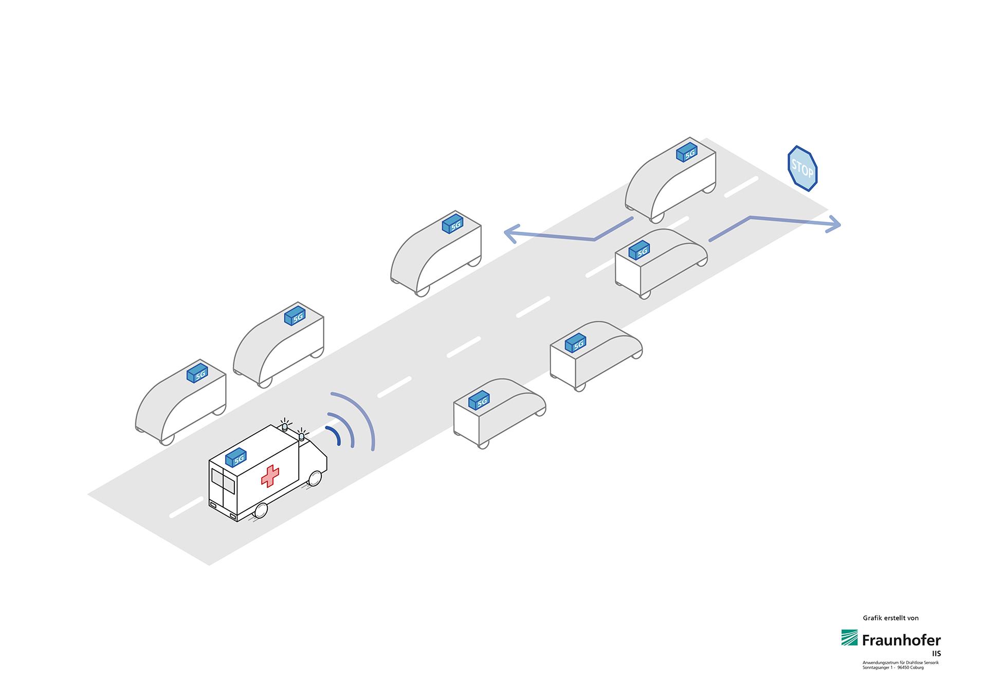 Rettungsgasse automatisch bilden
