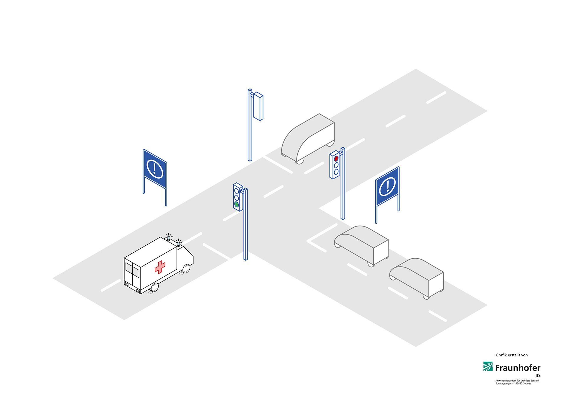 Rettungsmobilität mit 5G