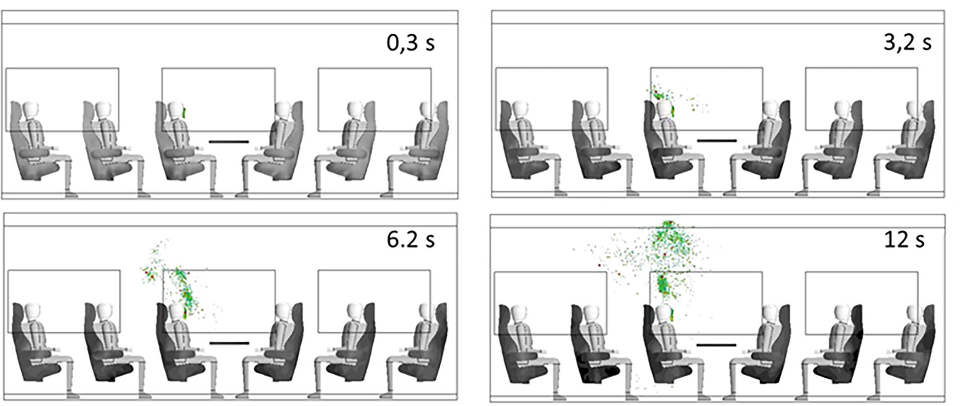 Simulierte Partikelverteilung beim Atmen mit MNB