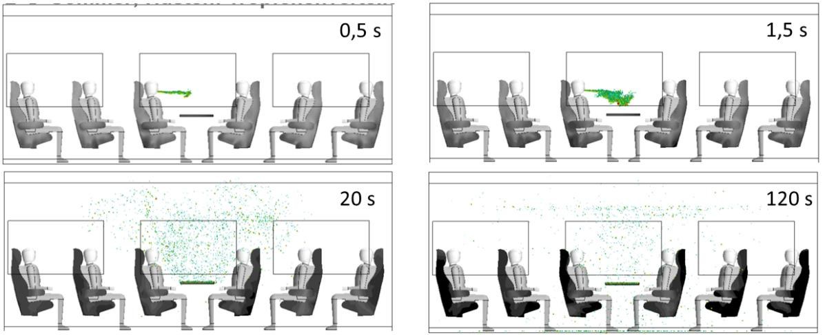Simulierte Partikelverteilung nach Hustenereignis ohne MNB