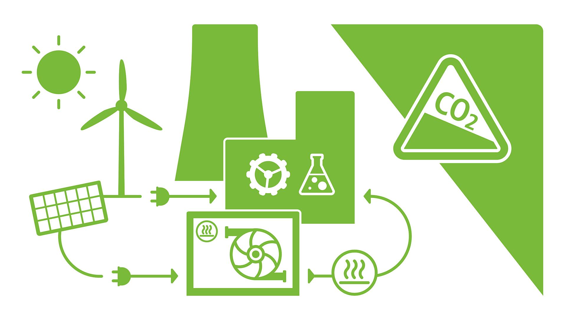 Dekarbonisierung energieintensiver Industrie