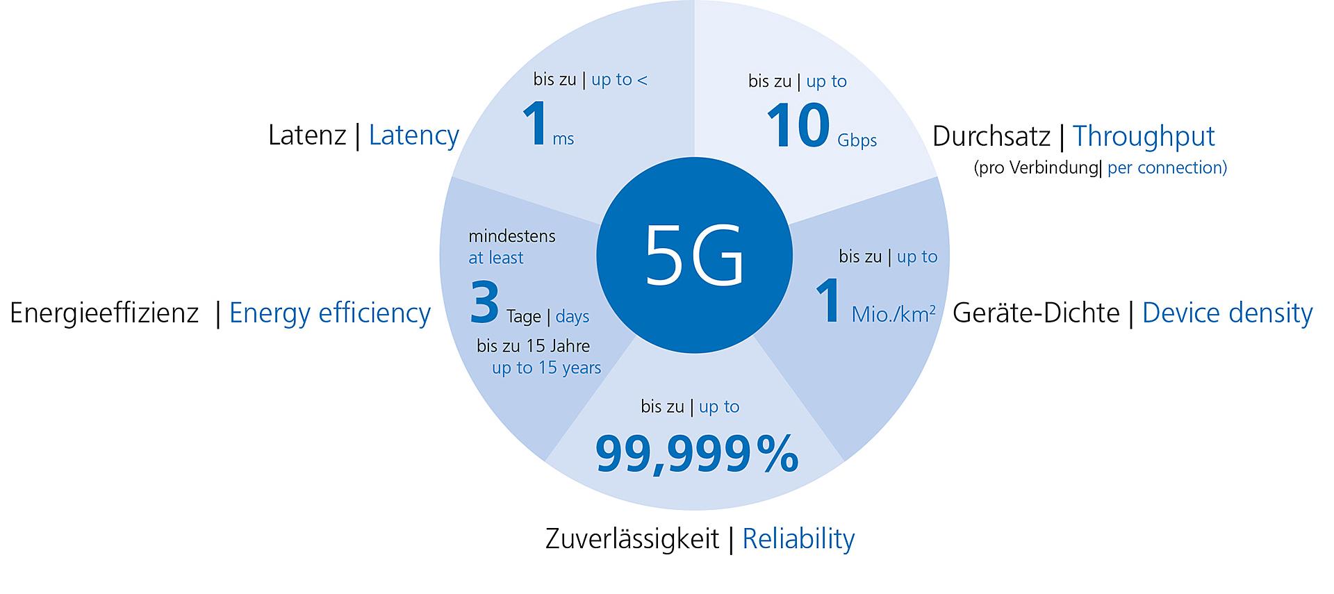 Breitbandausbau via Satellitenkommunikation