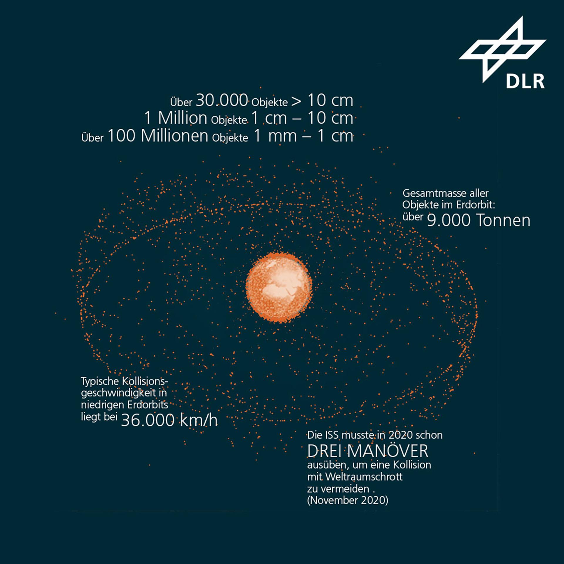 Weltraumschrott: Gefahr für die Raumfahrt