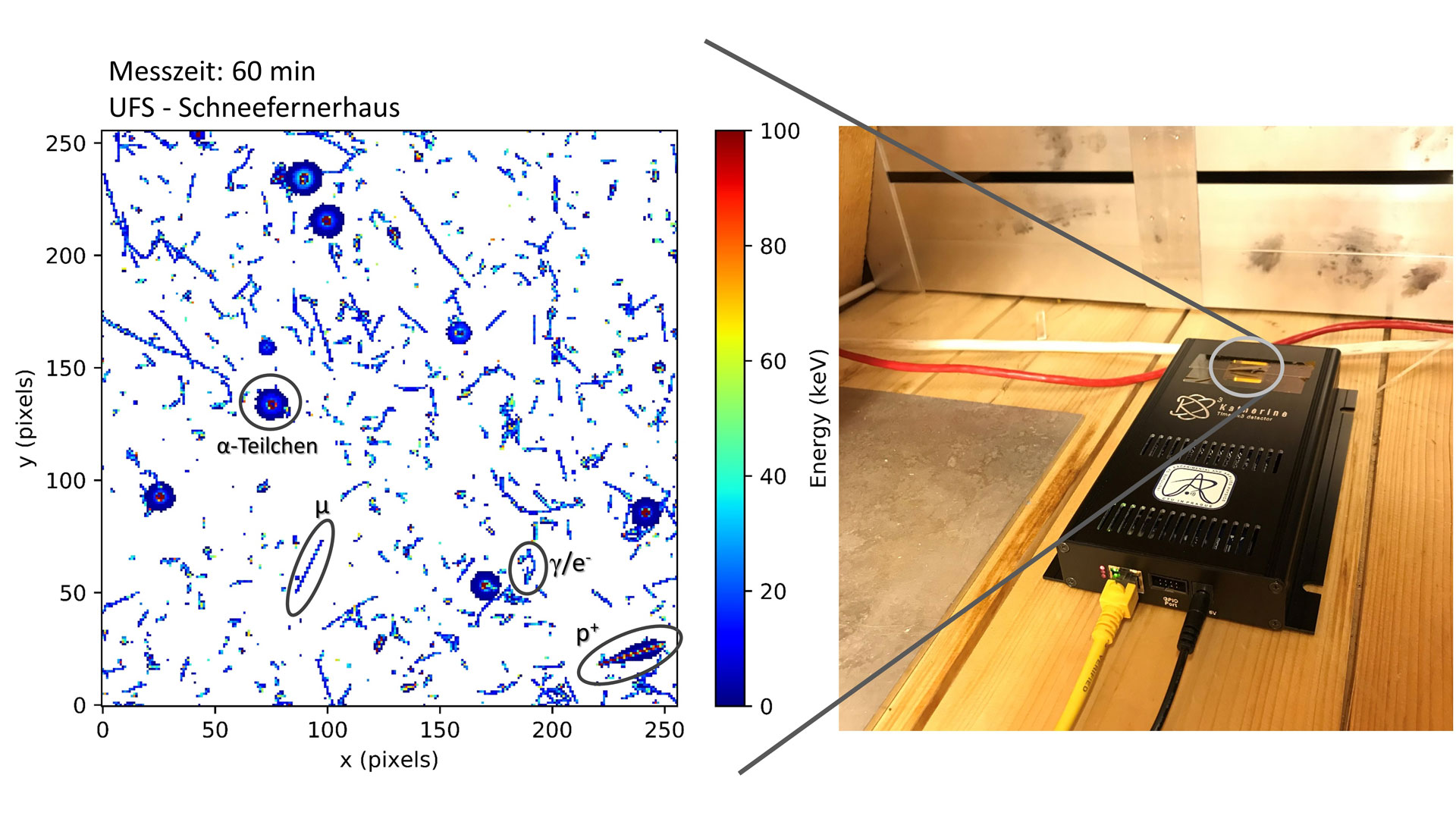 Erste Messergebnisse