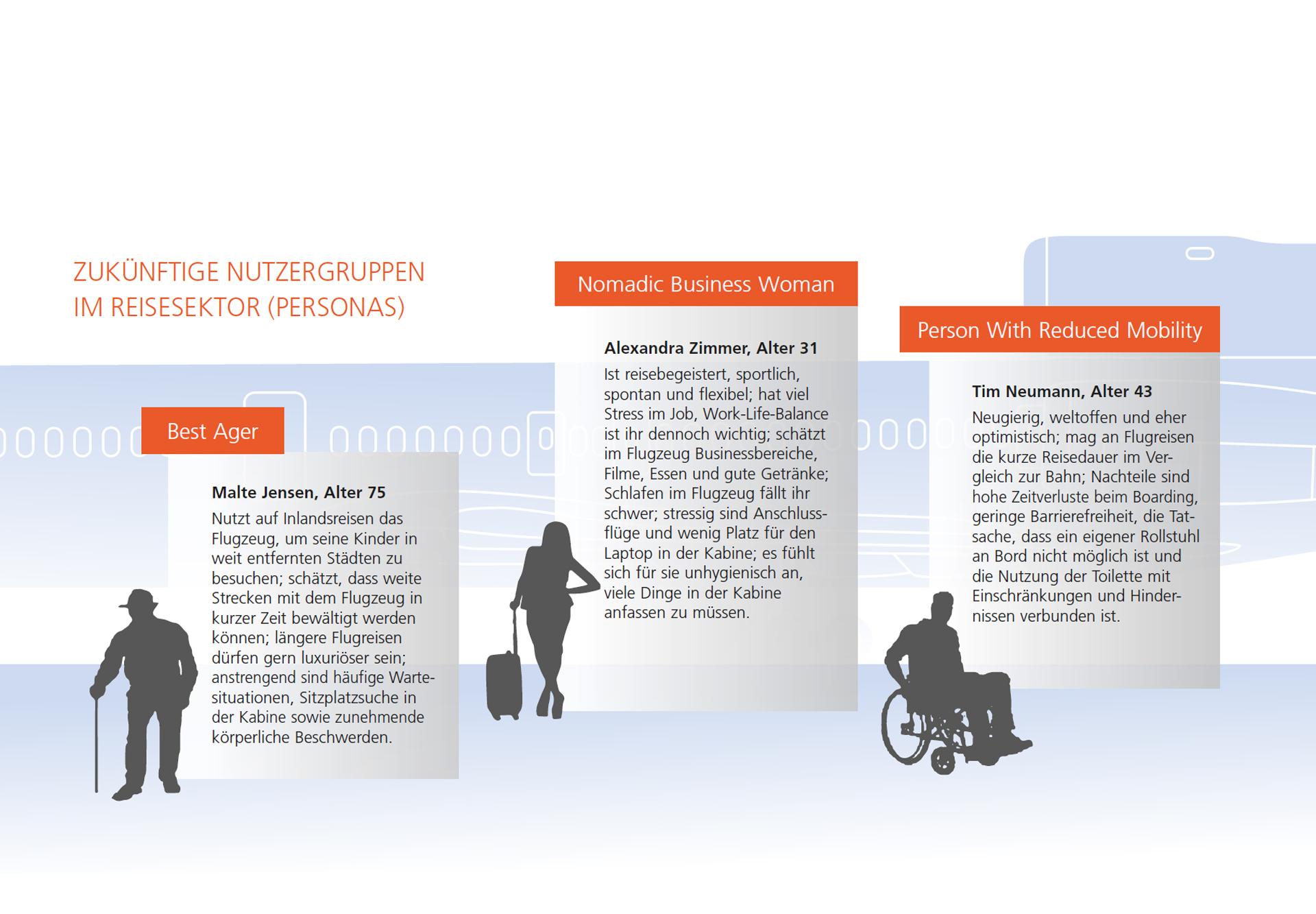 Zukünftige Nutzergruppen im Reisesektor (Teil 1)