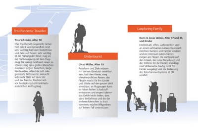 Zukünftige Nutzergruppen im Reisesektor (Teil 2