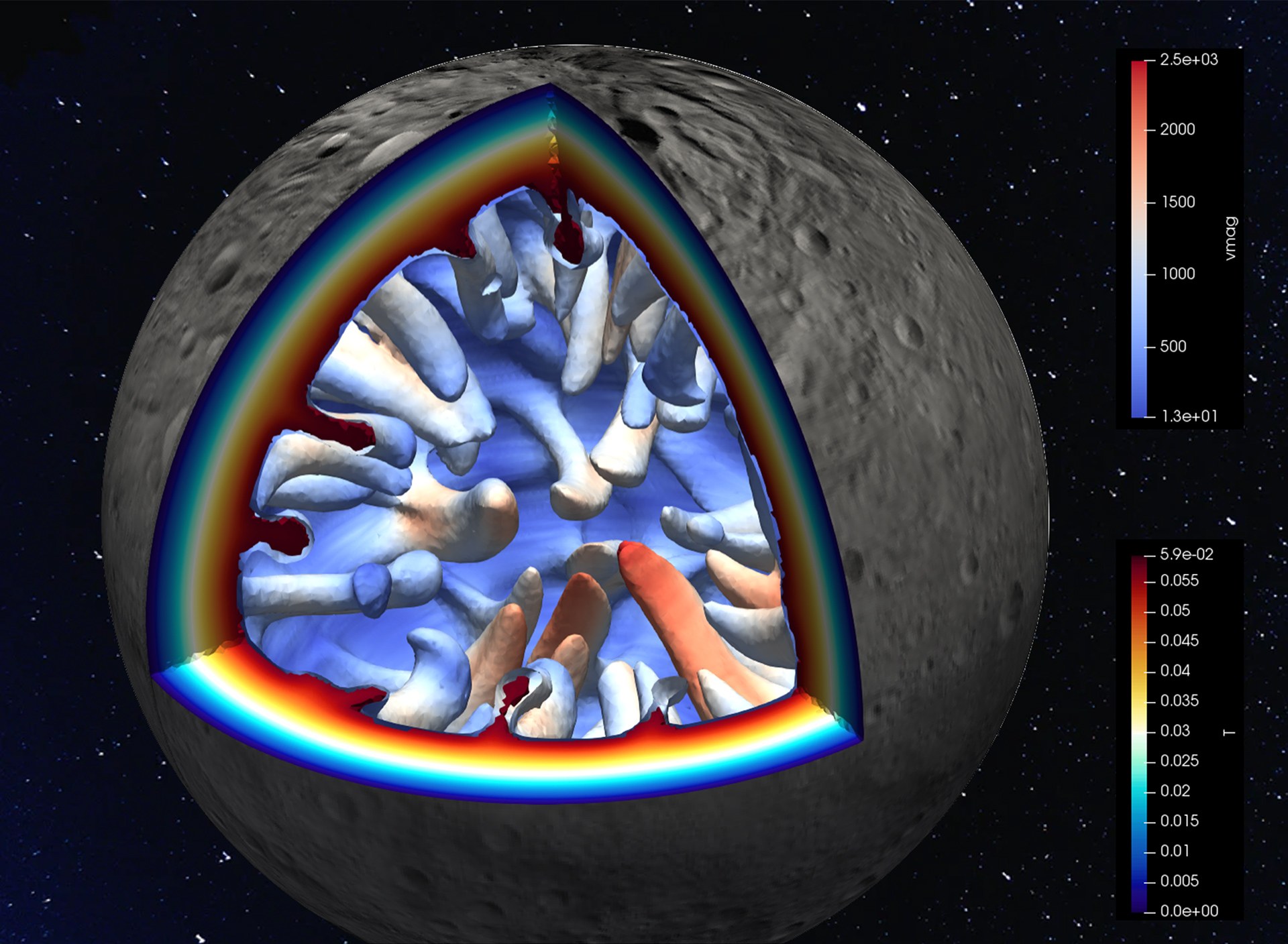 Modell der Stoffumwälzungen im Inneren von Vesta