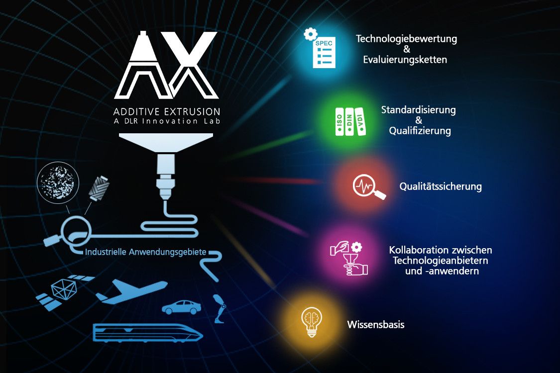 Überblick EmpowerAX